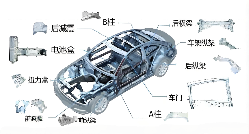 汽車零部件用不銹鋼精密鑄件還是鋁合金鑄件？吉邦精密告訴你！